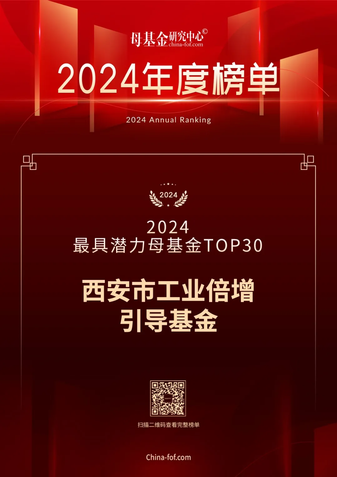 喜報，西安市工業倍增引導基金又雙叒叕上榜了！