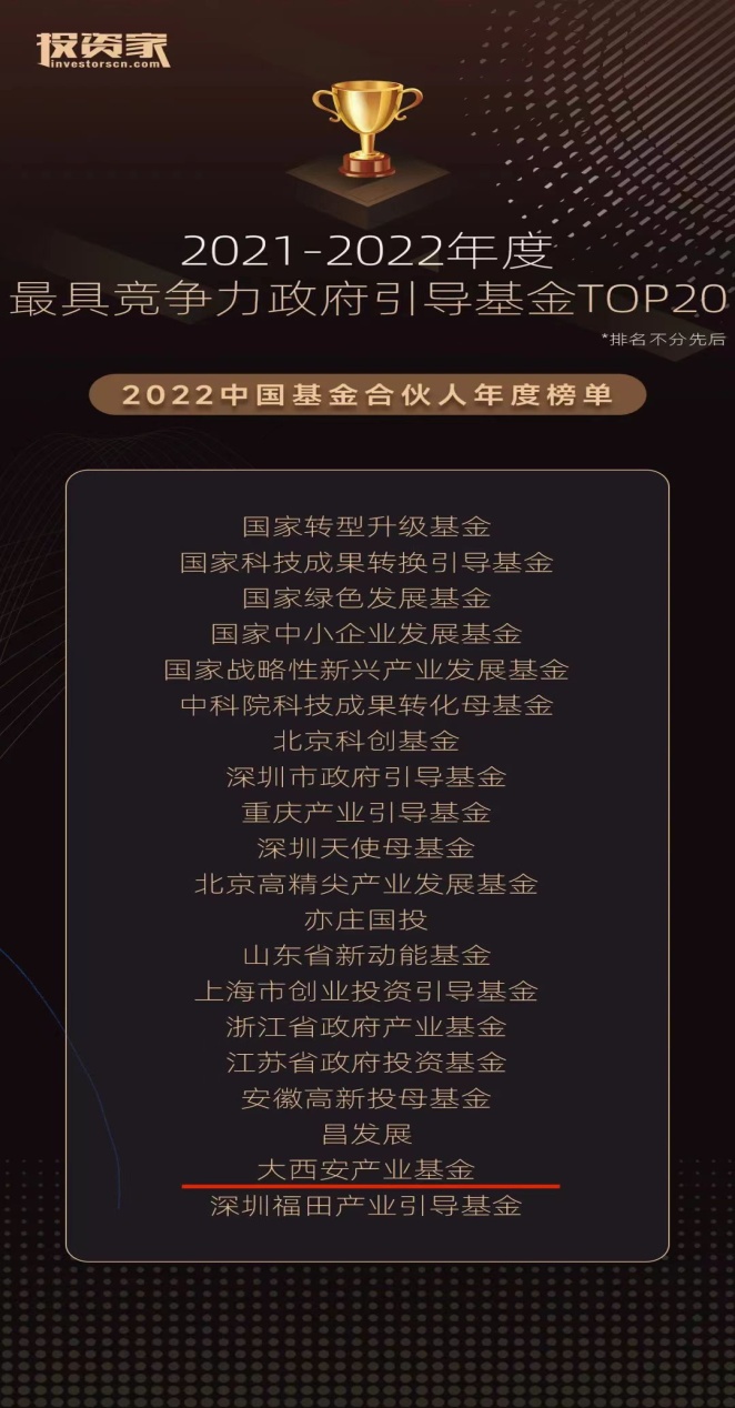 大西安產業基金榮獲投資家網“2021-2022年度最具競爭力政府引導基金TOP20”