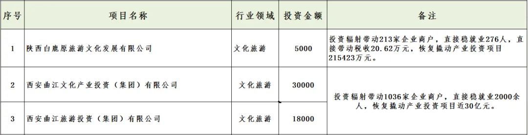 媒體聚焦 || 西安“白衣騎士”：穩(wěn)住就業(yè)6000+！C輪介入奕斯偉！