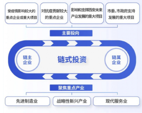 媒體聚焦 || 西安“白衣騎士”：穩(wěn)住就業(yè)6000+！C輪介入奕斯偉！