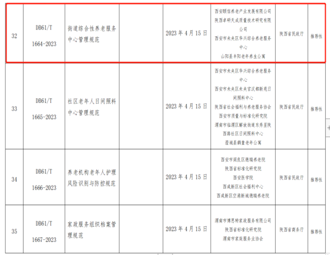 頤信養老公司牽頭編制的《街道綜合性養老服務中心管理規范》省級地方標準獲省市場監督管理局批準發布